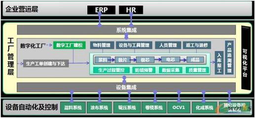廣西卓能建設(shè)鋰離子動(dòng)力電池智能工廠的市場調(diào)研分析