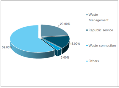 2019-2025年中國環(huán)衛(wèi)行業(yè)深度調(diào)研與行業(yè)發(fā)展趨勢報(bào)告分析與企業(yè)應(yīng)對策略