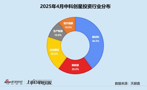 中科創(chuàng)星累計(jì)管理資本量超110億元，深度押注西交大科技成果轉(zhuǎn)化企業(yè)——市場調(diào)研報(bào)告