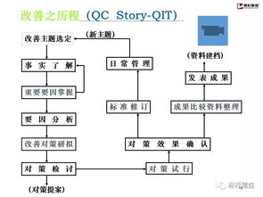 工廠基礎(chǔ)管理與市場調(diào)研 提升企業(yè)競爭力的雙輪驅(qū)動(dòng)
