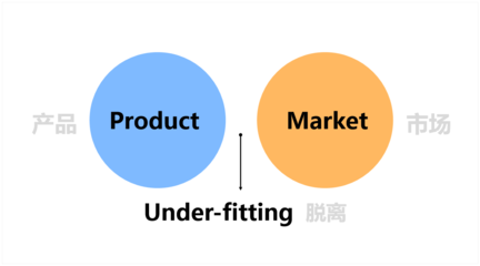 市場調(diào)研實(shí)戰(zhàn)指南 從目標(biāo)到洞見，系統(tǒng)掌握調(diào)研全流程